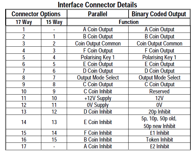1156517208_coinmechcable.png.f41acac28765c7e2169925cffd3837ef.png